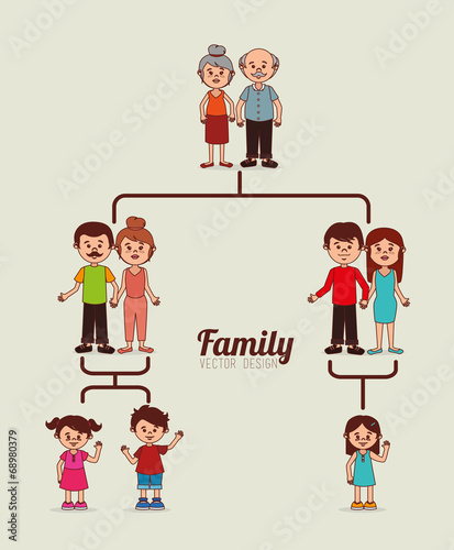 Family design