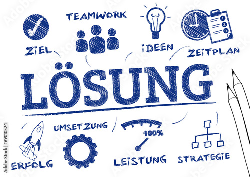 Lösung, Scribble