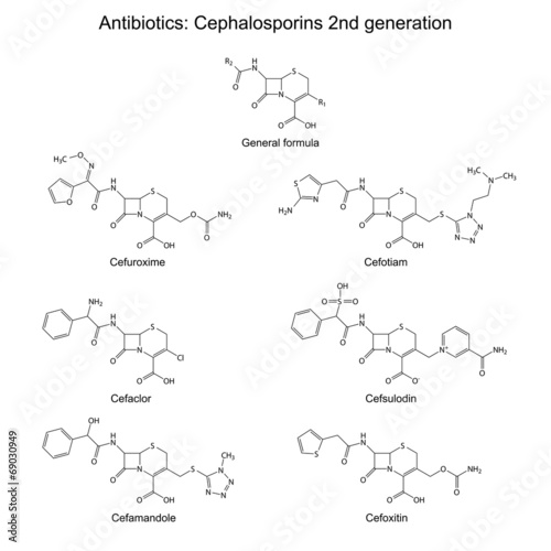 Structural chemical formulas of antibiotics - cephalosporins