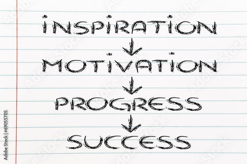 business vision  inspiration  motivation  progress  success