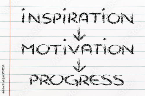 business vision: inspiration, motivation, progress, success