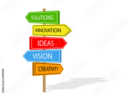 IDEAS Signposts (innovation solutions vision creativity)