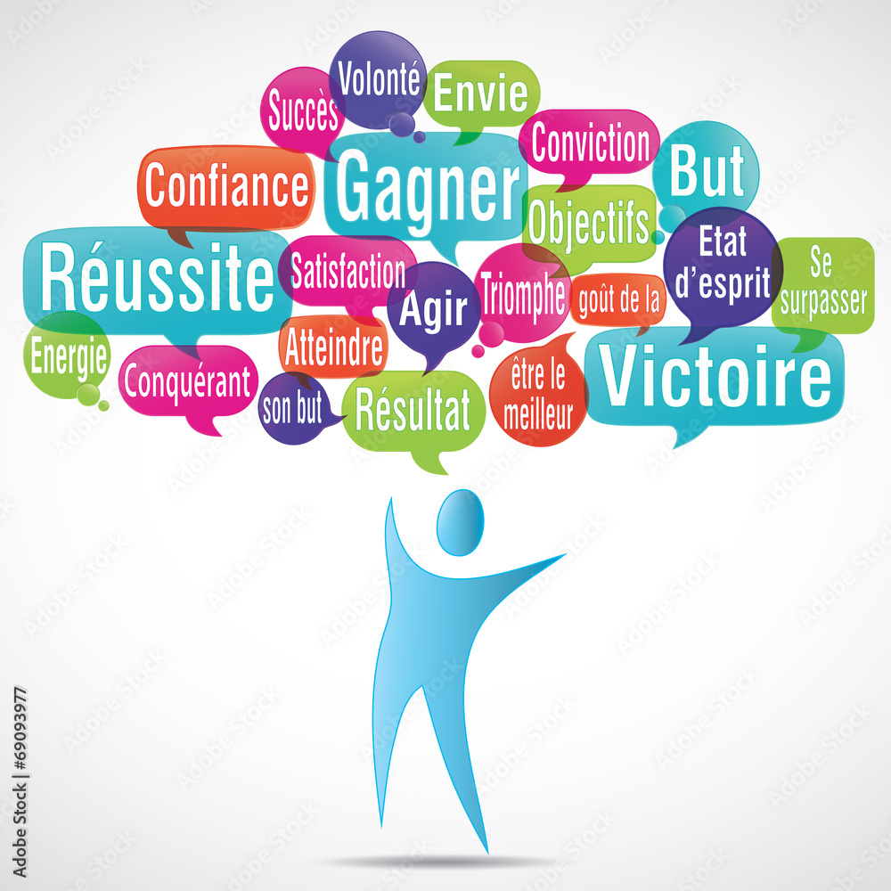 nuage de mots silhouette : réussite gagner victoire