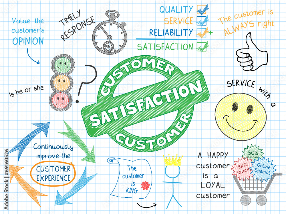 Customer satisfaction sketch notes consumer service marketing stock