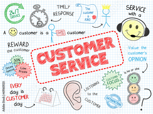 "CUSTOMER SERVICE" Sketch Notes (quality satisfaction business)