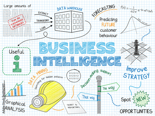 BUSINESS INTELLIGENCE Sketch Notes (data mining graphic)