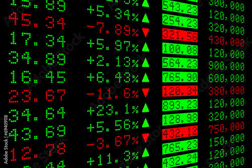 Digital Stock exchange panel