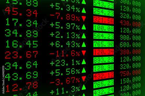 Digital Stock exchange panel
