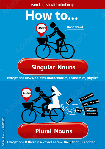 Fotografi Singular and Plural Nouns
