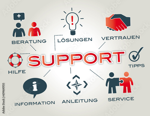 Support_deutsch
