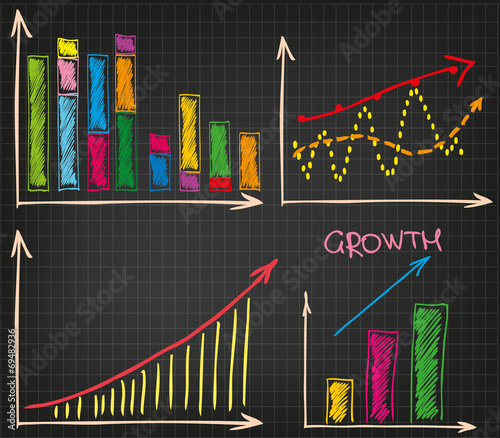 Financial charts