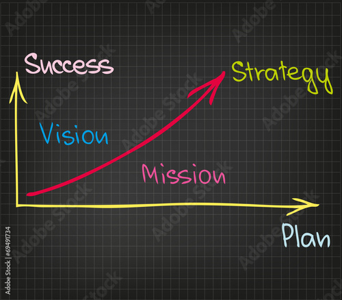 Financial charts