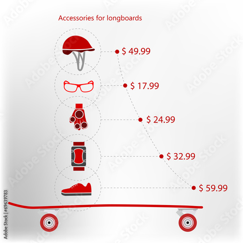 Price for accessories for longboarding