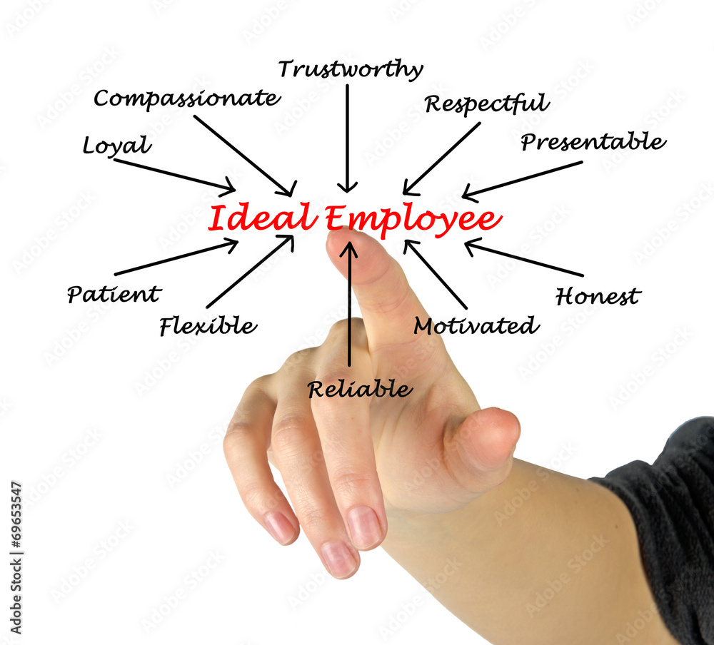 Ideal Employee Ideal Employee