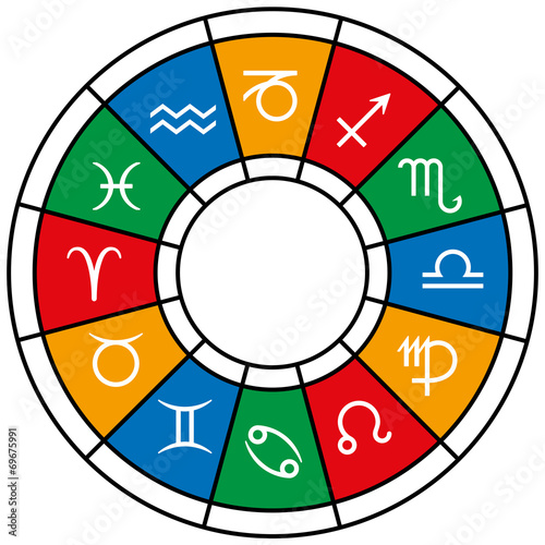 Astrology Zodiac Divisions