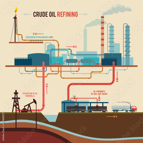 Illustration of a crude oil refining