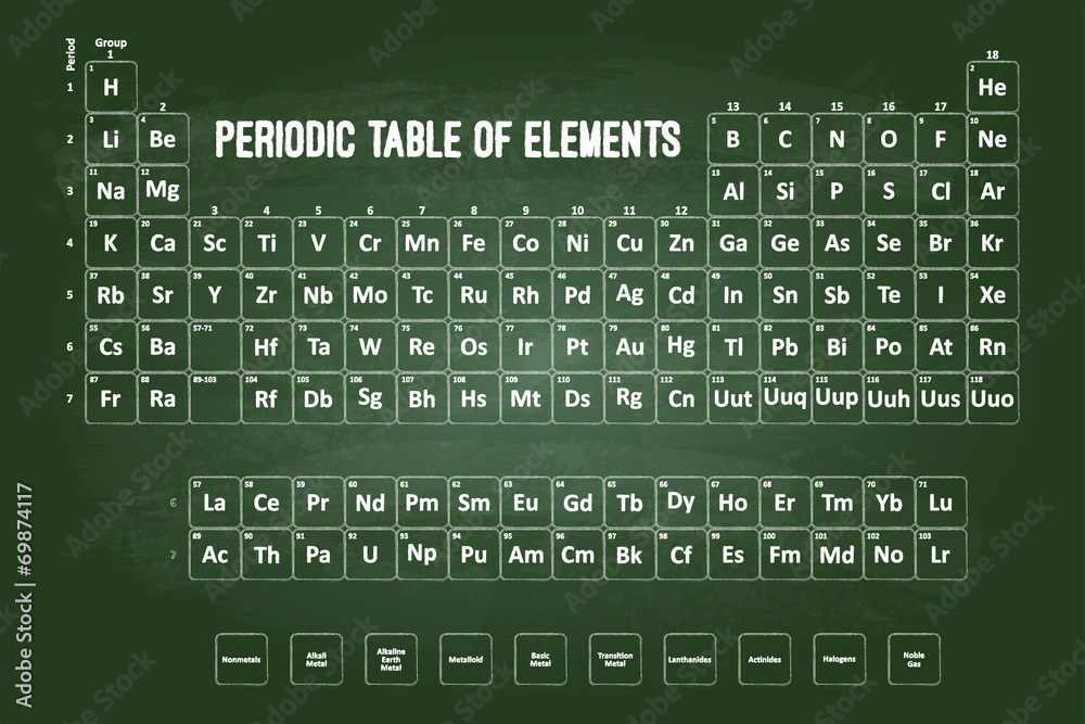 Periodic Table Of Elements With Chalk Font On Green Chalkboard Stock Vector  | Adobe Stock