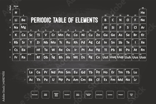 Periodic Table Of Elements With Chalk Font On Black Chalkboard