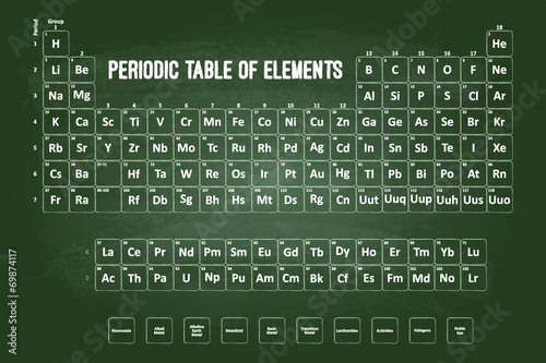 Periodic Table Of Elements With Chalk Font On Green Chalkboard