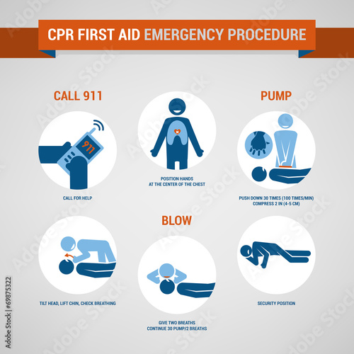 CPR
