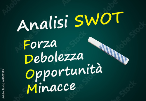 Analisi SWOT (strategia, pianificazione)