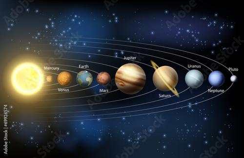 Sun and planets of the solar system photo