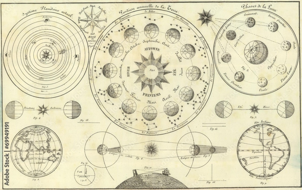 Old sky map