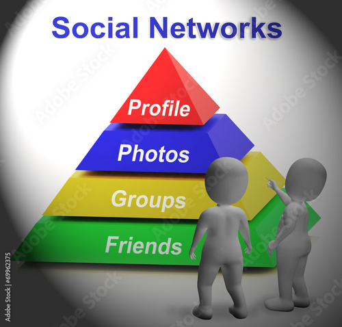 Social Networks Pyramid Shows Facebook Twitter And Google Plus photo