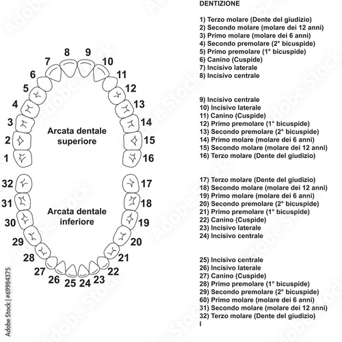 denti