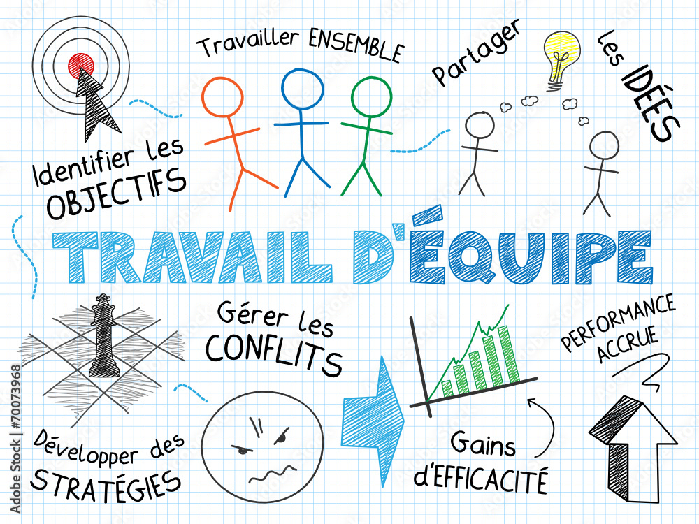 Schéma "TRAVAIL D'EQUIPE" (diagramme travail esprit d'équipe) Stock Vector  | Adobe Stock