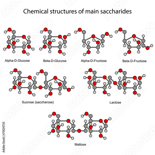Chemical formulas of main sugars: mono- and disaccharides
