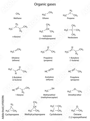 Main organic gases - structural chemical formulas