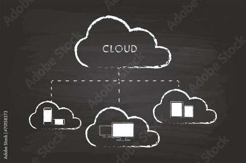 Cloud Computing Graphic On Blackboard
