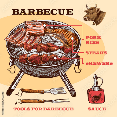 Sketch meat bbq infographic