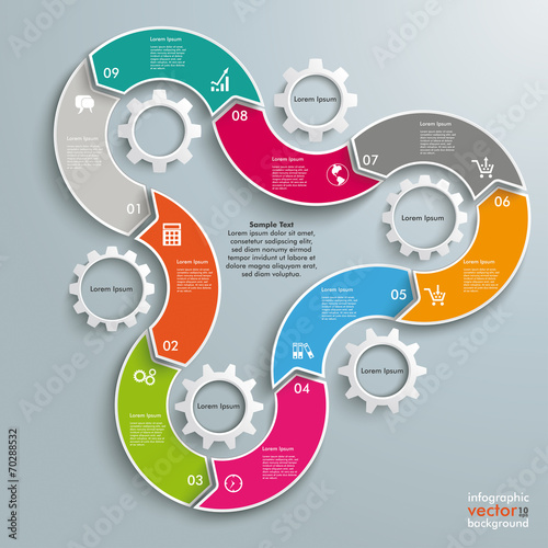 Wave Gears Infographic 9 Options Cylce