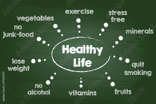 Healthy Lifestyle Chart Sketch On Green Chalkboard