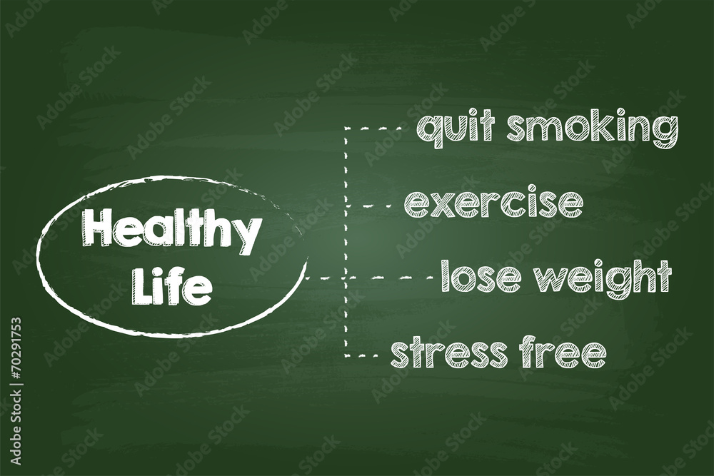 Healthy Lifestyle Chart Sketch On Green Chalkboard Healthy Lifestyle Chart Sketch On Green Chalkboard