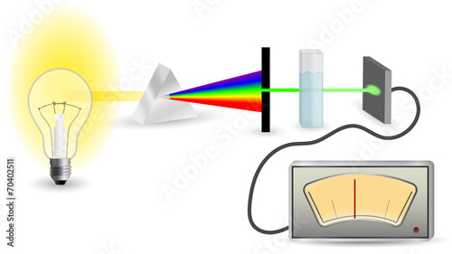 Spectrophotometry mechanism scheme