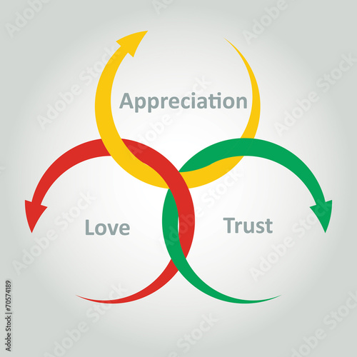 Good Human-Relations are Key to Success and Happiness