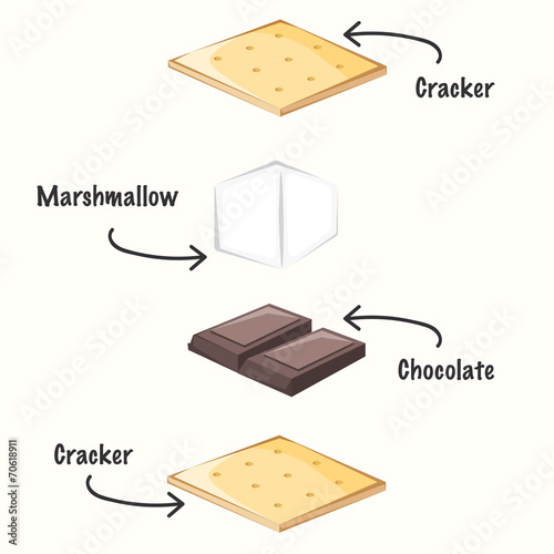 Cracker with chocolate and marshmallow