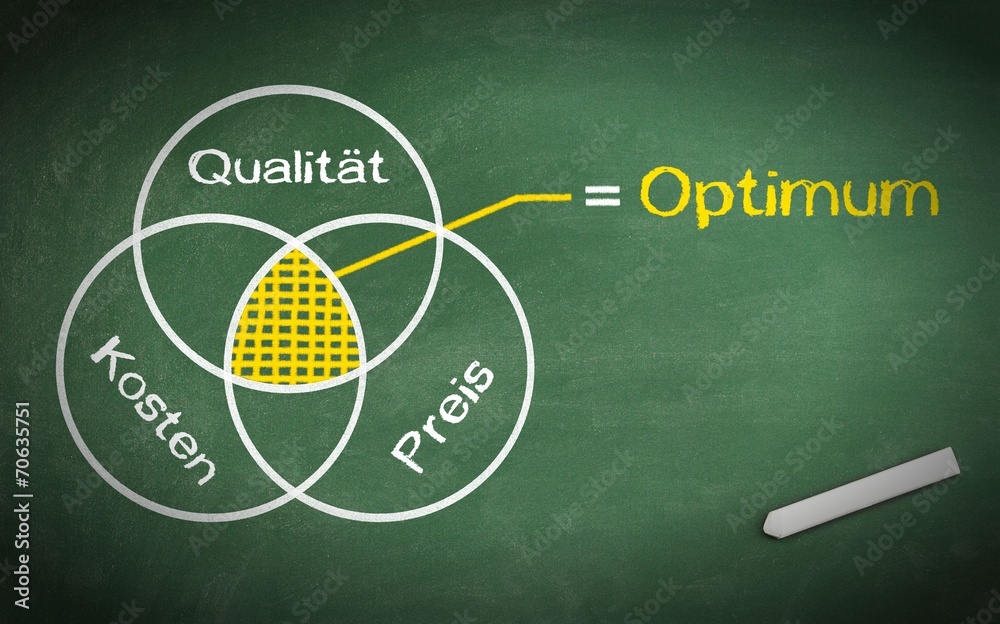 Relation Qualität vs. Kosten vs. Verkaufspreis StockFoto Adobe Stock
