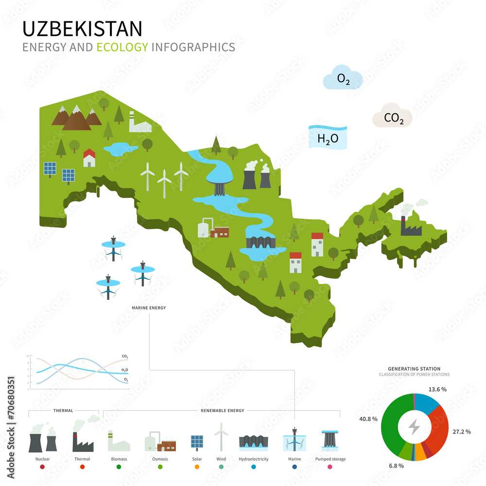 Energy industry and ecology of Uzbekistan Energy industry and ecology of Uzbekistan