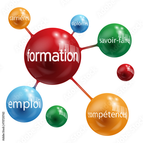 Nuage de Tags "FORMATION" (cv études emploi réussite diplômes)