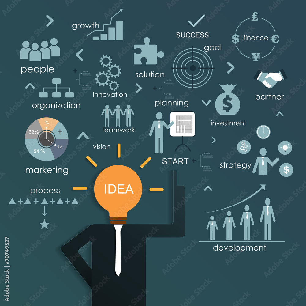 Business man planning business idea. Business man planning business idea.