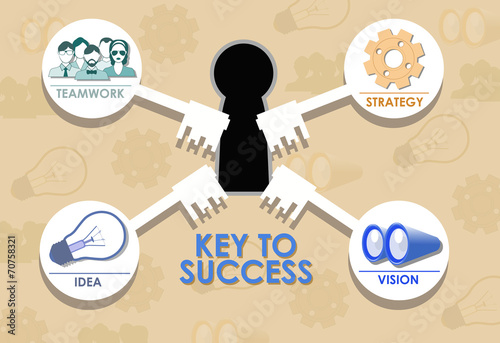 Key to Success in Business