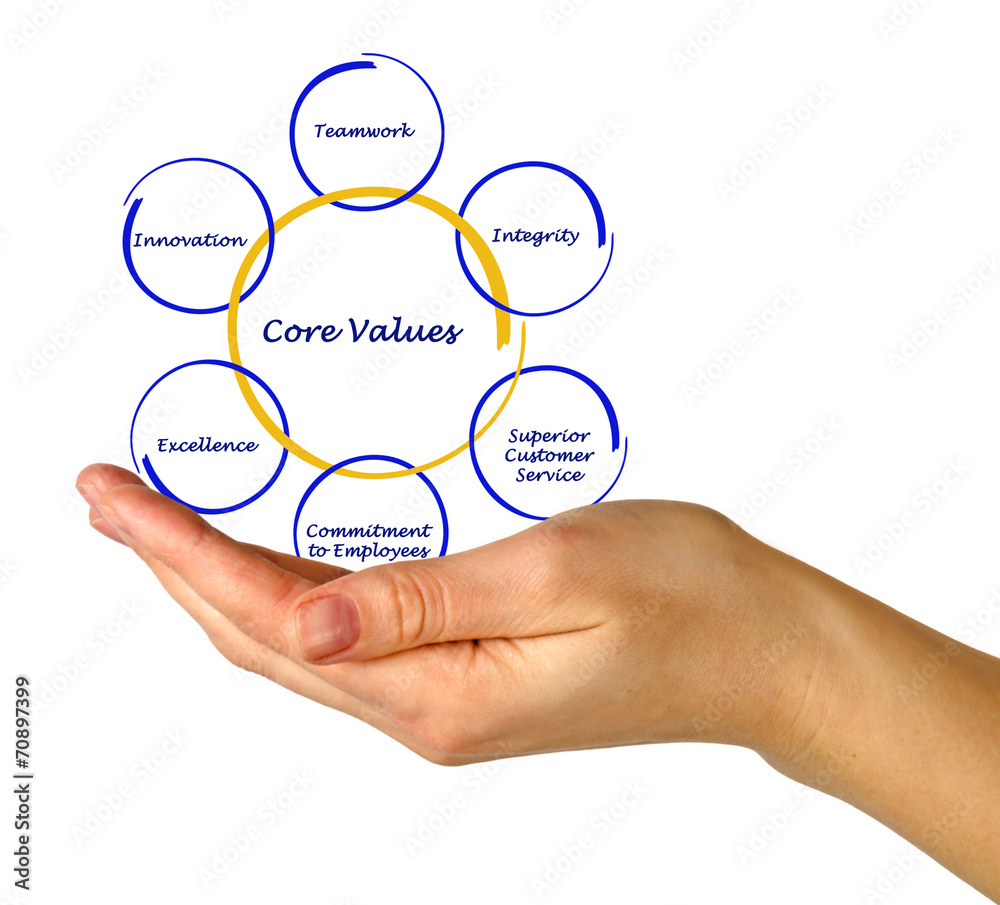 Core value Core value