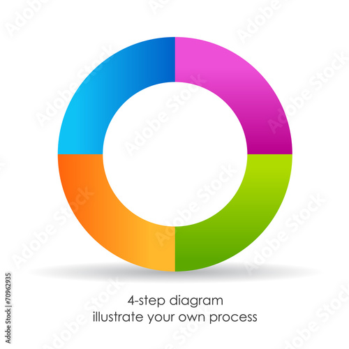 Four step process diagram photo