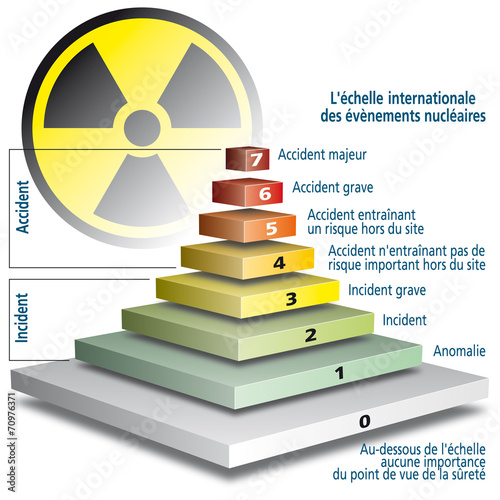 Nucléaire - Échelle INES photo