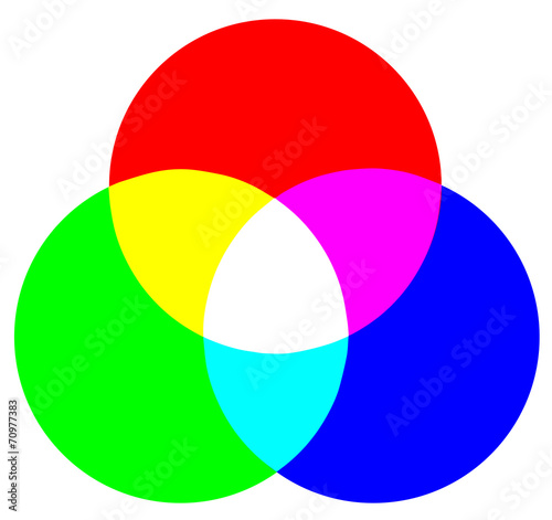 RGB Color Model