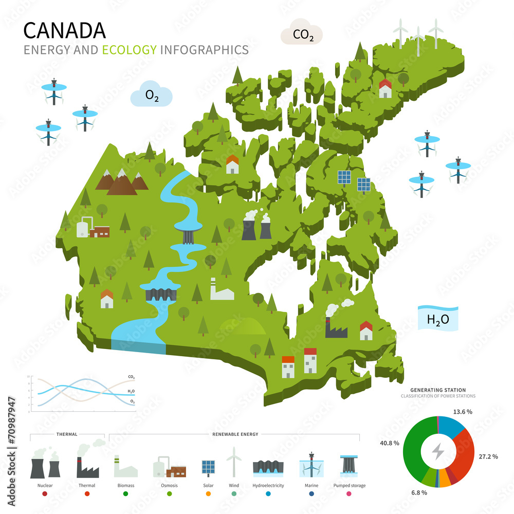 Fototapeta premium Energy industry and ecology of Canada
